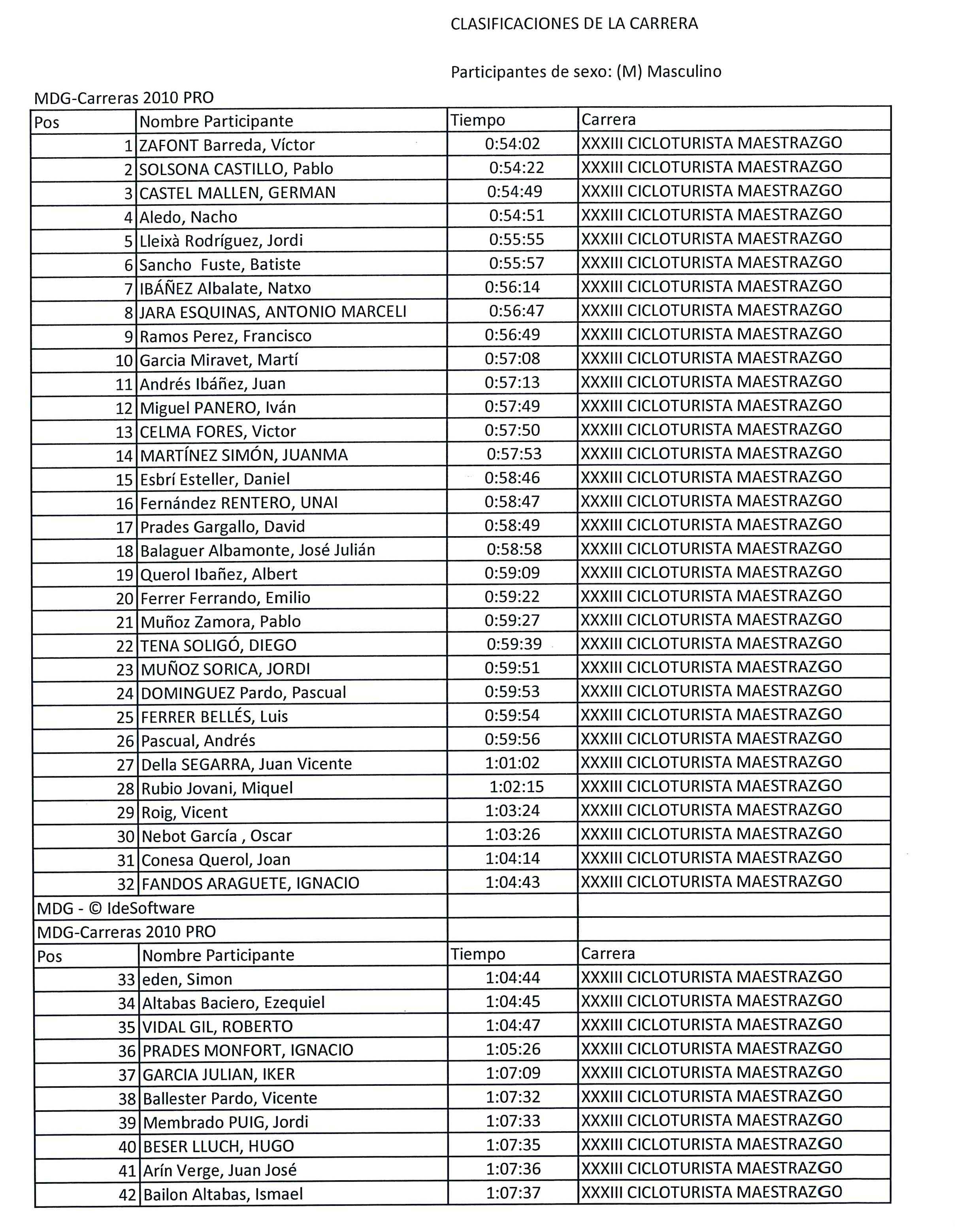 Clasificación Cicloturista